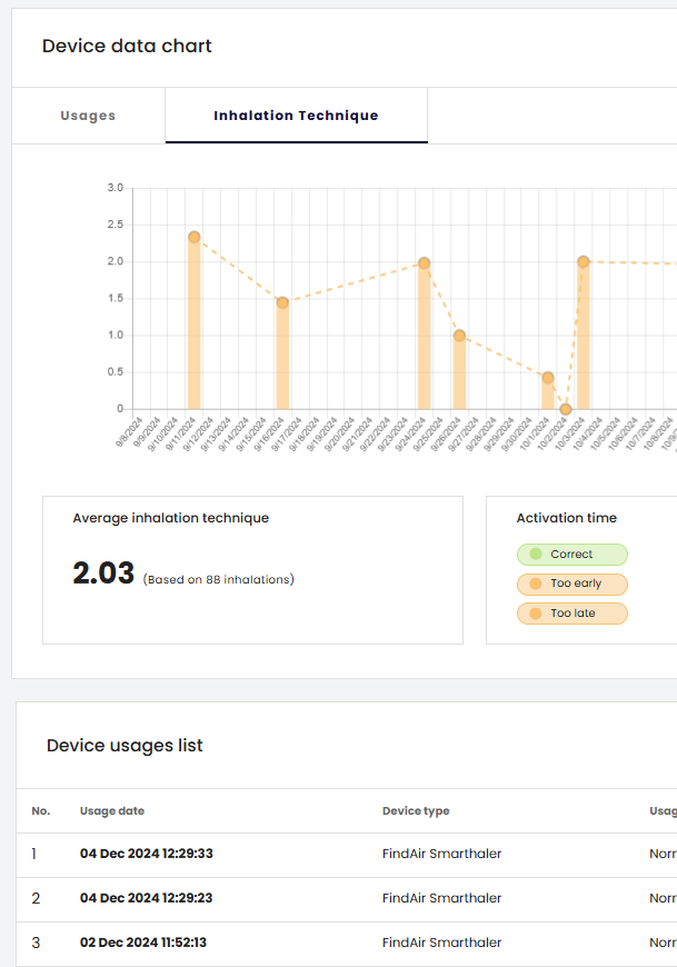 Inhalation data chart in web platform