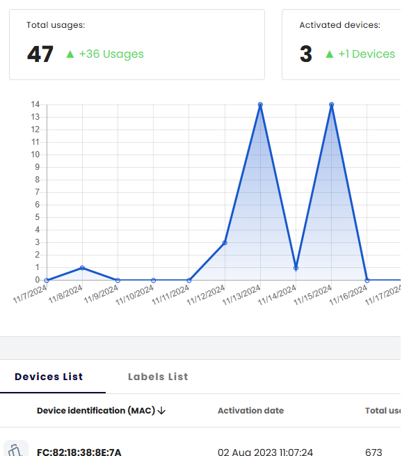 Web platform medication data chart