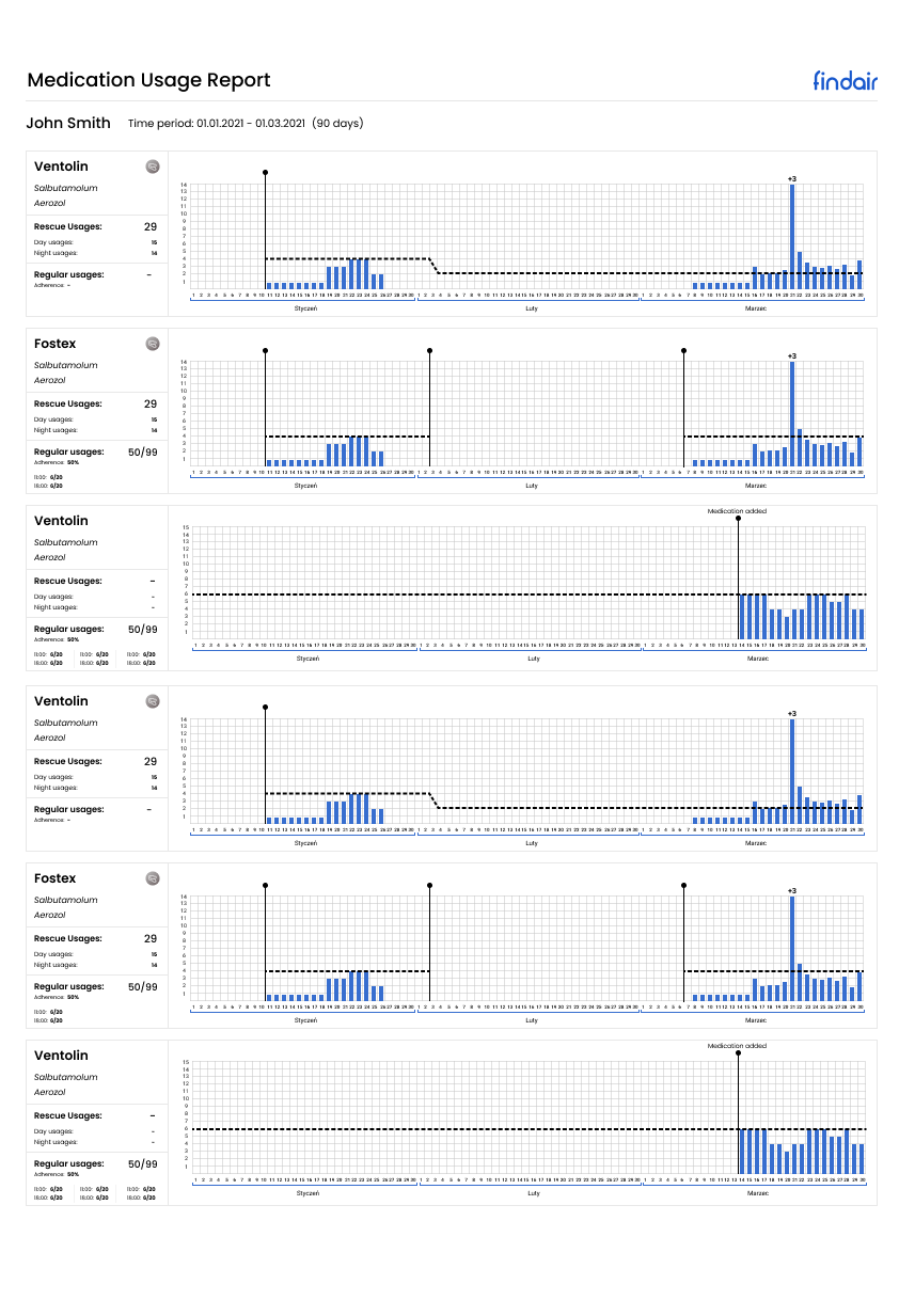 Inhalation data exportable report for doctors