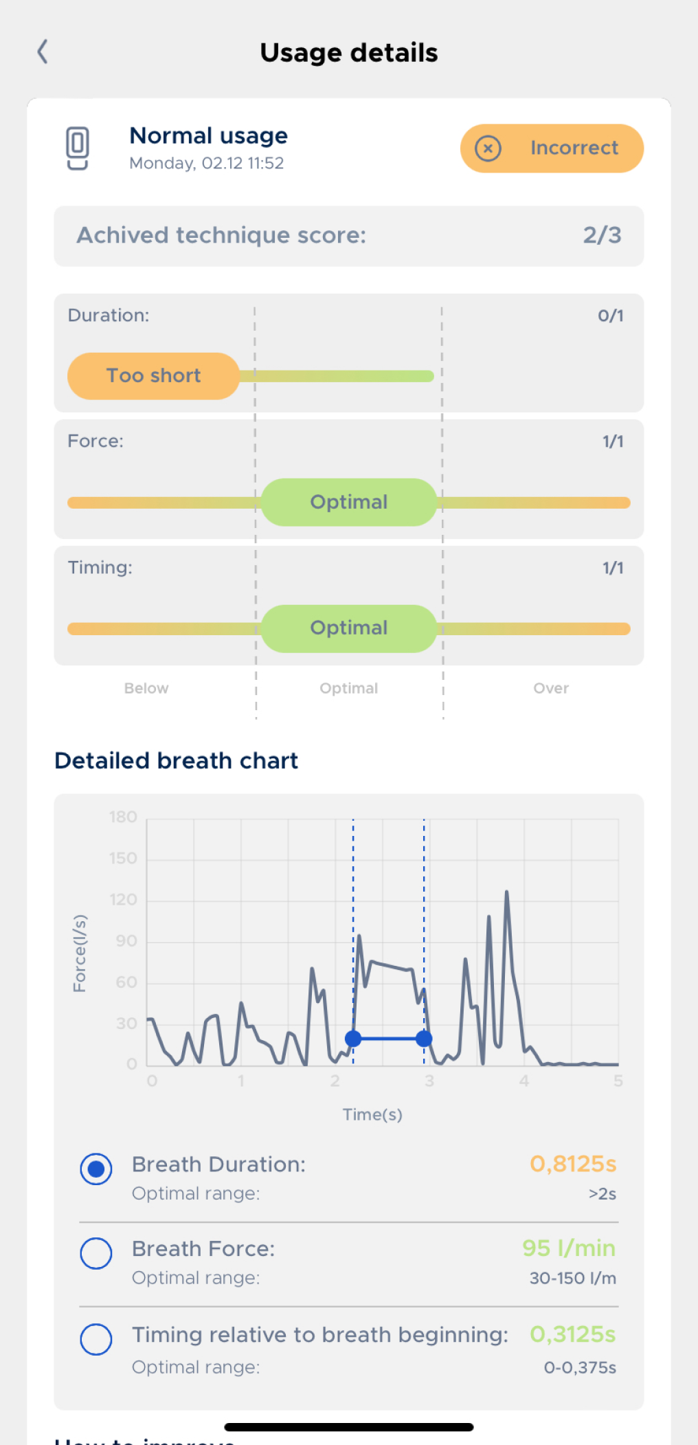 Advanced inhalation flow chart in mobile application